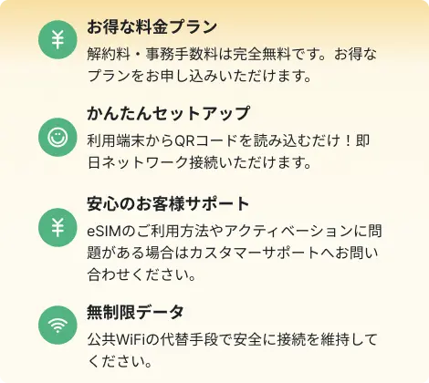 Image for features plan.